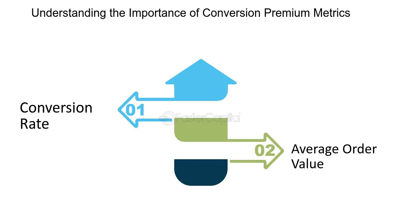 Understanding the Importance of Conversion Premium Metrics - Conversion Premium Metrics: Measuring and Analyzing Success